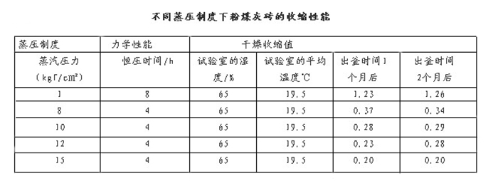 不同養(yǎng)護(hù)制度下粉煤灰磚的收縮性能